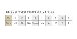 0.005mm Linear Ruler TTL-50 100 150 200 250 300 350 400mm 20x28mm Small Linear Encoder Grating Ruler Sensor(50mm Travel)
