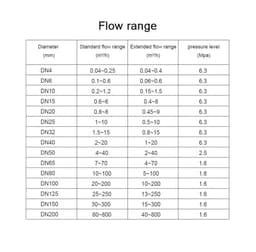 4-20mA RS485 Clamp DN50 DN25 Water Turbine Flow Meter Flow Sensor
