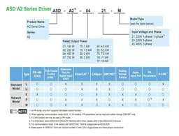 A2 3KW/4.5KW/5.5KW/7.5KW Driver AC Servo 220V 3PH ASD-A2-3023-L/E/M,ASD-A2-4523-L,RS-485(ASD-A2-3023-L)