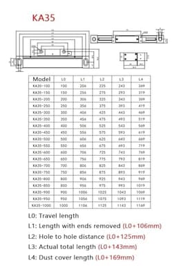Linear Encoder 0.005mm KA35 100mm to 1000mm Grating Ruler Sensor Encoder 5umTTL Digital Readout Display Lathe Milling Tools