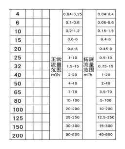 Liquid Flow Meter Pipe Sensor Section Type Stainless Steel(DN4 thread)