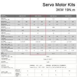 3KW 19N.m AC Servo Motor Driver Kits 1500RPM 220V AC Motor AASD-40A+180ST-M19015 for CNC Router