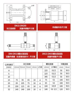 Flow Meter 4-20mA Water Sensor Stainless Steel Threaded